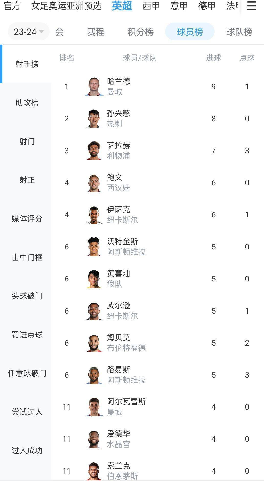 最终比分2-0。